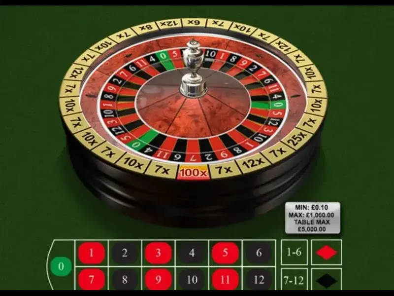 Cách đặt cược Super Roulette và các loại cược phổ biến